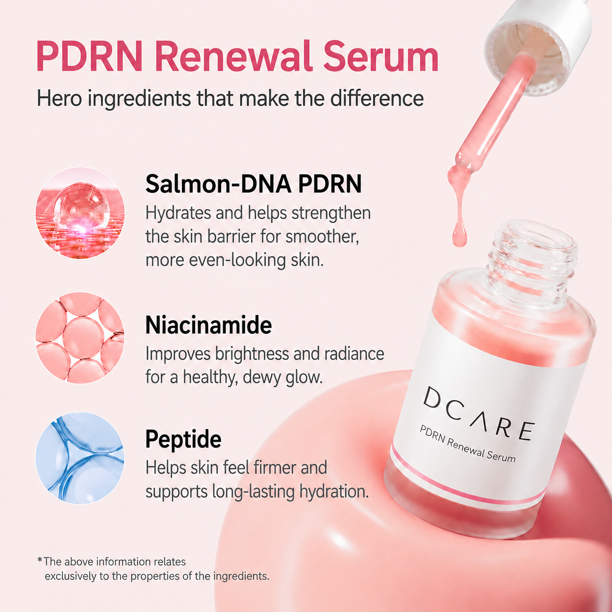 DCARE PDRN Renewal Serum